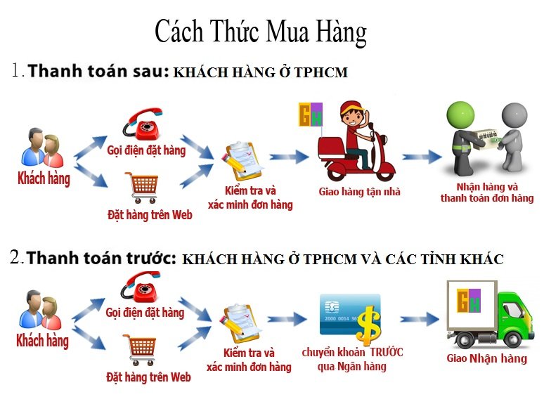 cach thuc mua hang1
