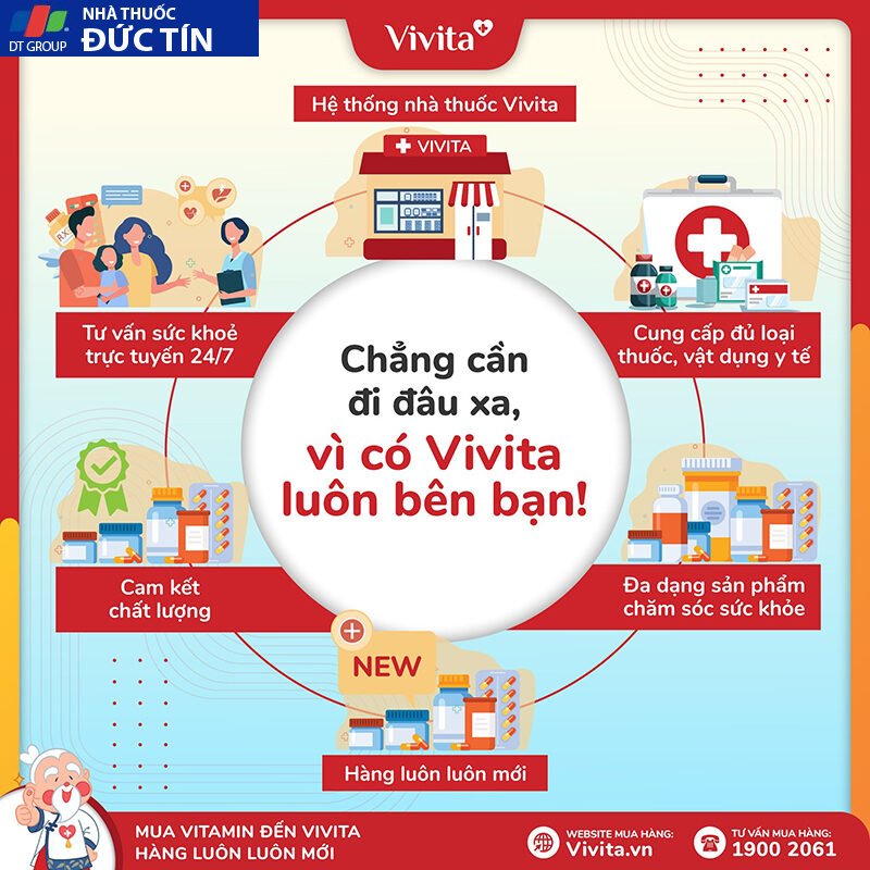 he thong nha thuoc vivita