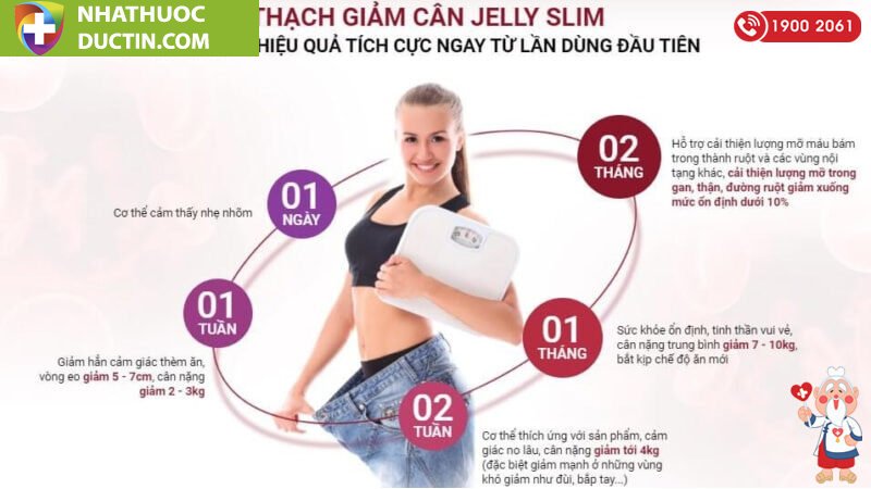 lieu trinh su dung jelly slim