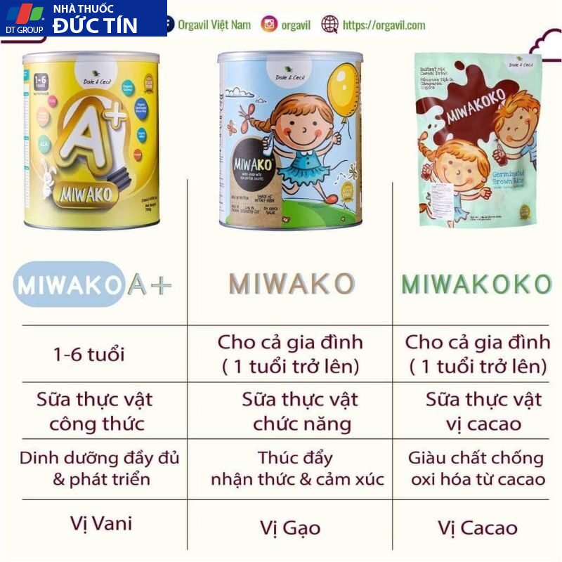 Sữa Công Thức Hạt Thực Vật Hữu Cơ MIWAKO 700g Vị gạo x 1 Hộp 21 suahuu4