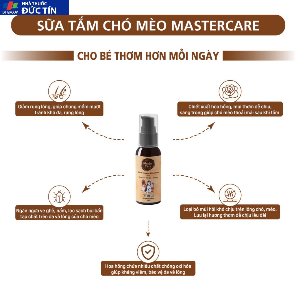 Sữa Tắm cho Chó Mèo MasterCare For Pet ,Khử Mùi, Lưu hương thơm, Giảm rụng lông, mượt lông 19 suatm4