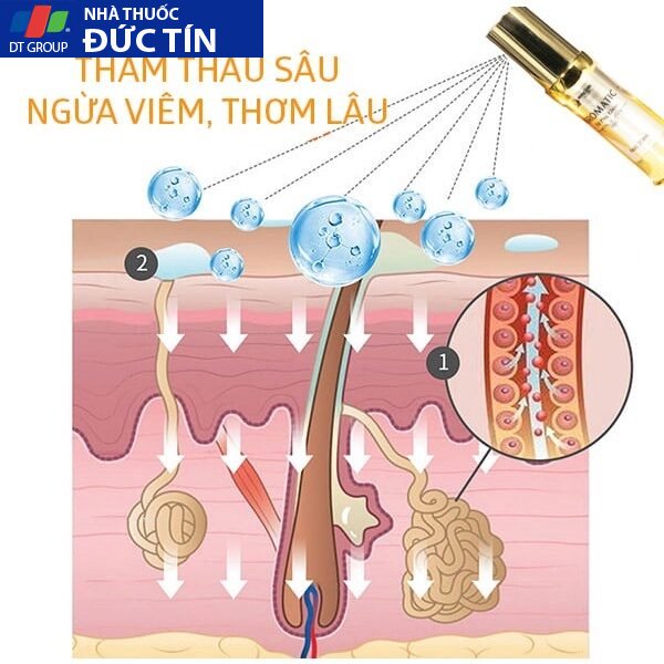Xịt Phụ Khoa Aromatic Quyên Lara,Hương Thơm Quyến Rũ Khử Mùi Hôi,Làm Thơm,Hồng,Se Khít Cô Bé Dạng Xịt 20ml 23 phukhoa6