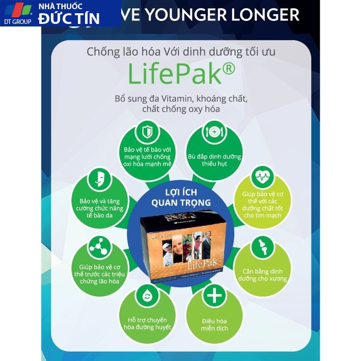 Thực Phẩm Bảo Vệ Sức Khỏe LifePak (60 gói, 03 viên/gói) - Nuskin 8 thucpham3