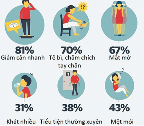 Sữa tiểu đường Nutri Diabet – Giải pháp dinh dưỡng chuyên biệt dành cho người tiểu đường 12 tieuduong1280421 16195928677062123801140