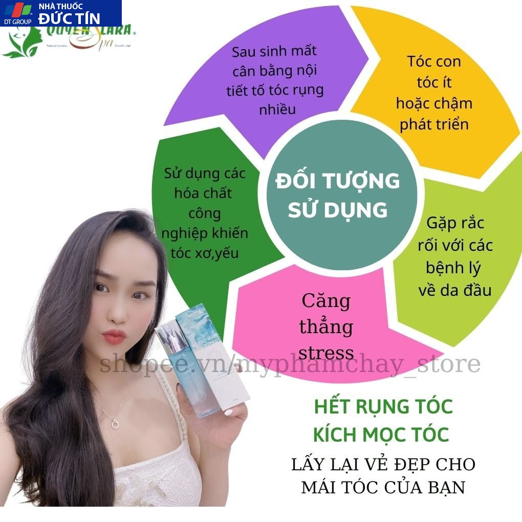 Xịt Kích Mọc Tóc-Giúp Tóc Dài Nhanh- Ngăn Ngừa Tóc Gãy Rụng HAIR GREEN HERBER Quyên Lara 120ml 26
