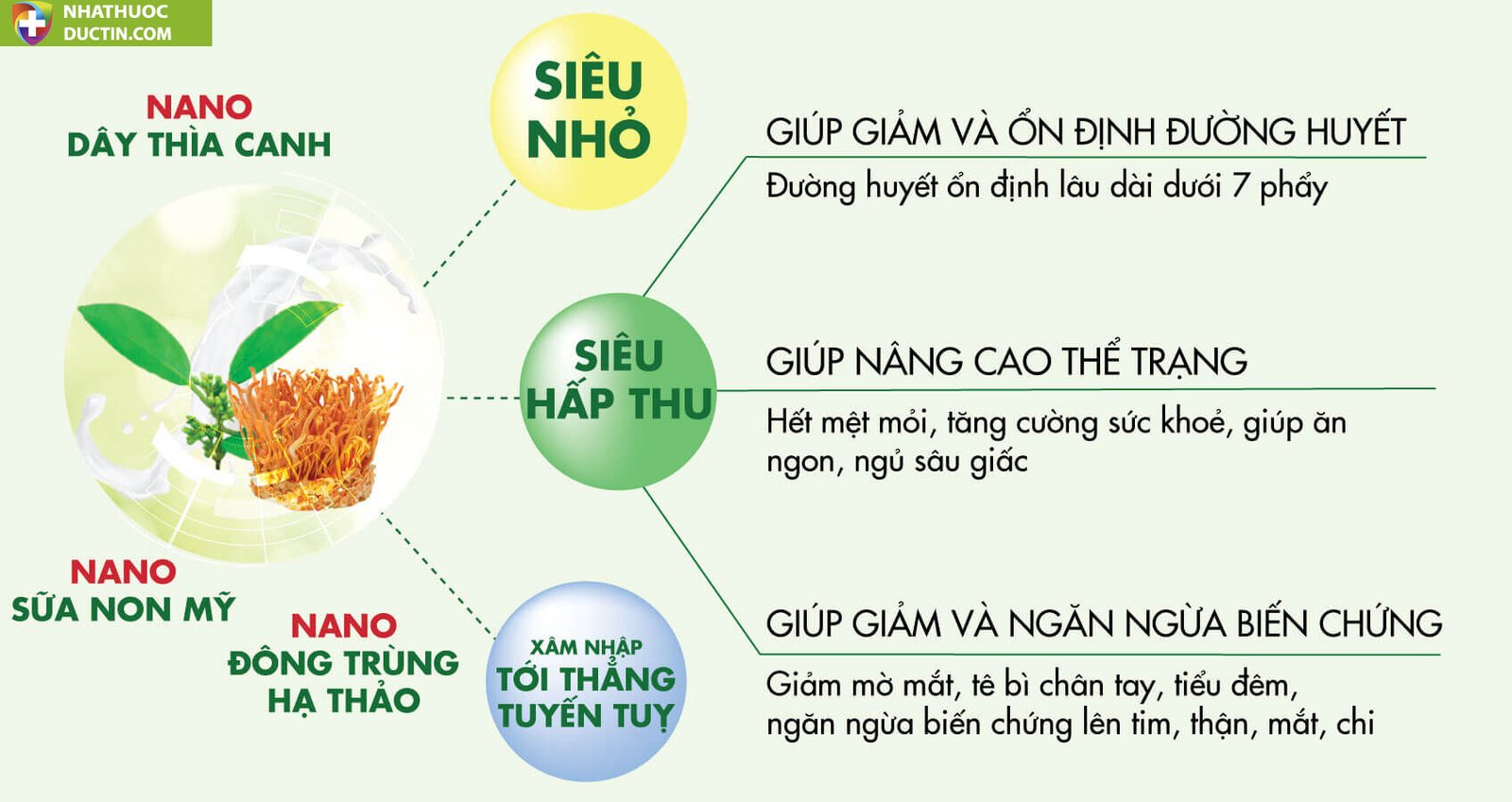 Sữa non thảo dược Mamigo Diabetes Platinum 800gr 31 Cong nghe Nano
