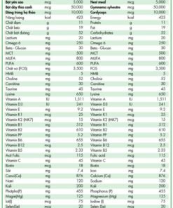 Sữa non thảo dược Mamigo Diabetes Platinum 800gr 21 Thong tin dinh duong 600x933 1
