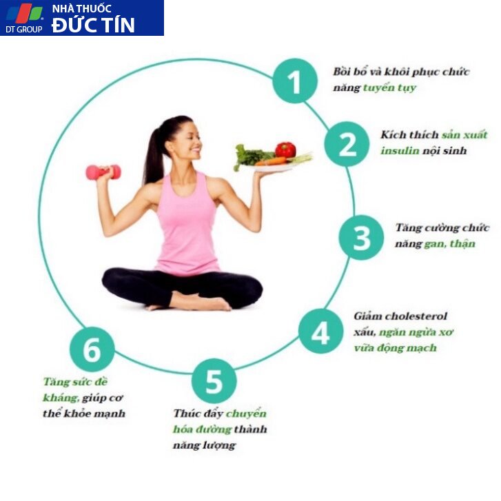 Viên uống Herbal Gluco Active , Herbal GlucoActive - hộp 30 viên 33 chinhanng5