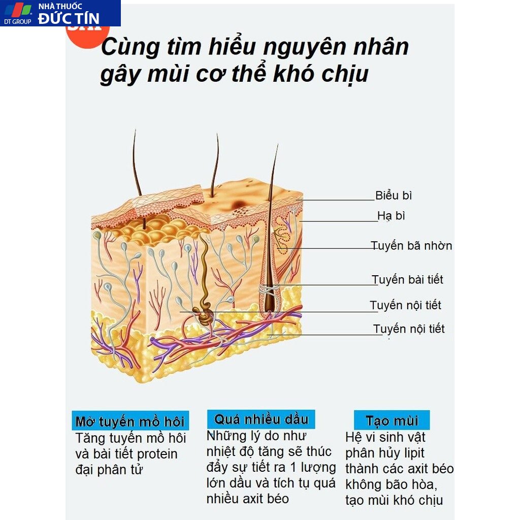 Xịt Khoáng Khử Mùi Hôi Nách, Sáng Trắng Da, Se Khít Lỗ Chân Lông, Ngăn Tiết Mồ Hôi Hiệu Quả Cho Nam & Nữ Ouliyuan Odour 23 nguc6