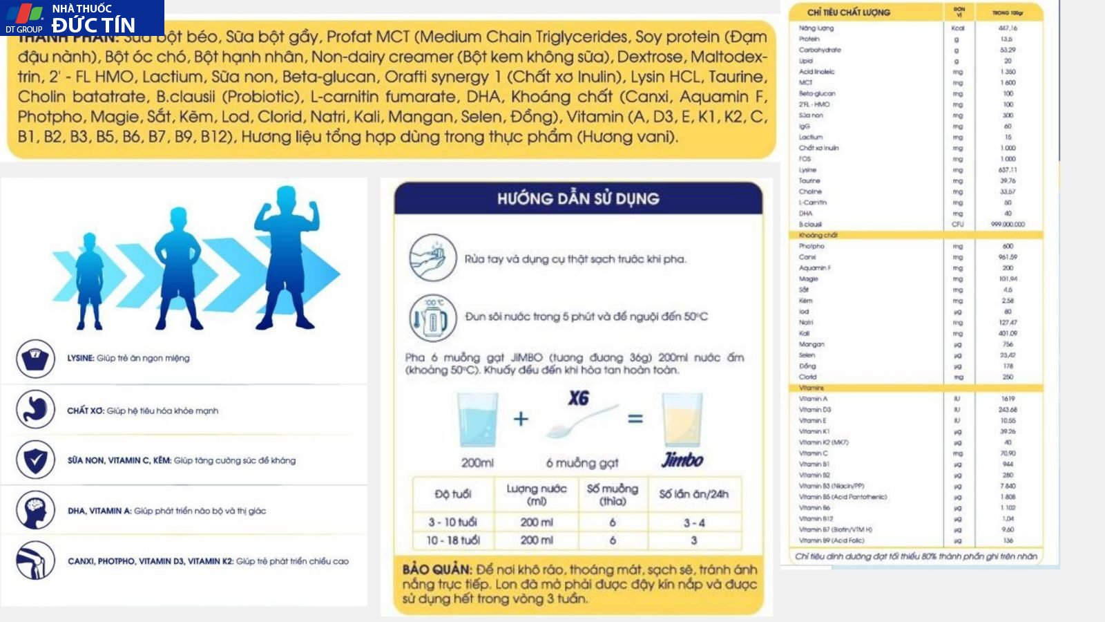 thanh phan dinh duong jimbo min