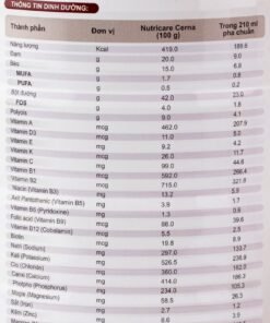 Sữa Non Tiểu Đường Gluzabet 800g Chính Hãng Giá Tốt 13 thanh phan dinh duong1