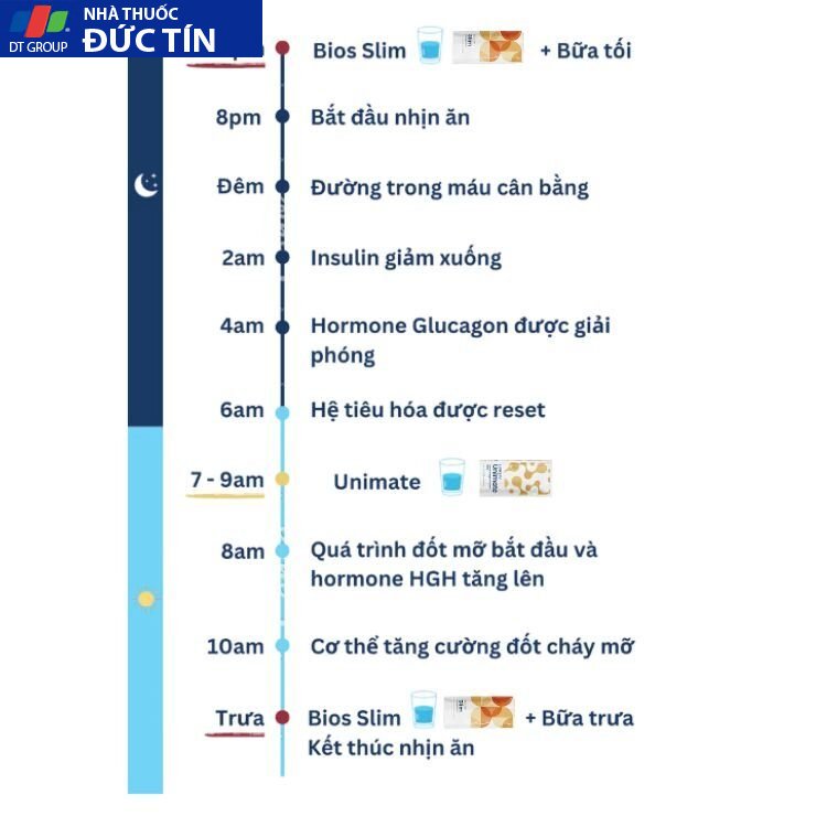 Bộ 2 giảm cân siêu tốc Slim Unicity và Unimate Unicity Feel Great 12 Feel Great va che do 16 8