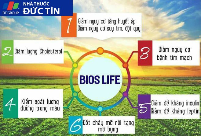 Giảm cân bios life slim 4 Giam can bios life slim 4
