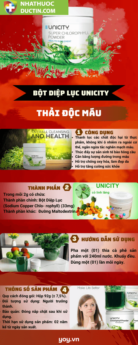 Combo 7 Sản Phẩm Thải Độc Toàn Diện Unicity 43 bo thai doc unicity 1