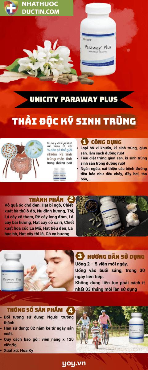 Combo 7 Sản Phẩm Thải Độc Toàn Diện Unicity 41 bo thai doc unicity 3