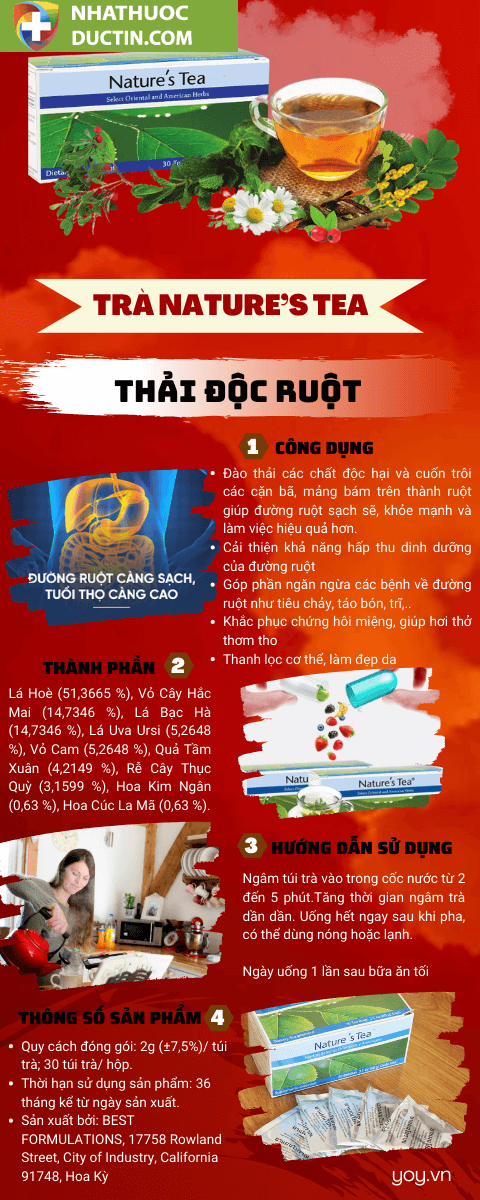 Combo 7 Sản Phẩm Thải Độc Toàn Diện Unicity 40 bo thai doc unicity 4