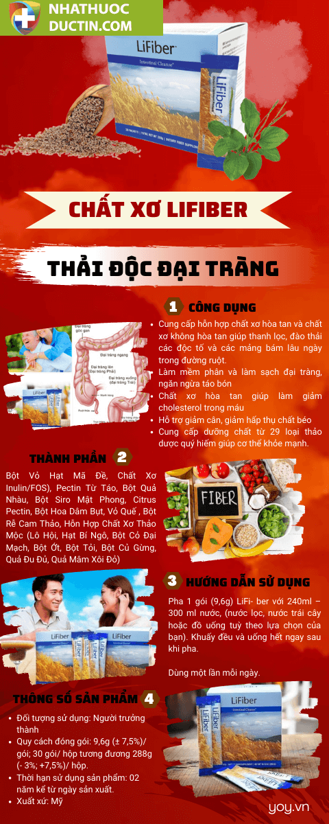 Combo 7 Sản Phẩm Thải Độc Toàn Diện Unicity 39 bo thai doc unicity 5
