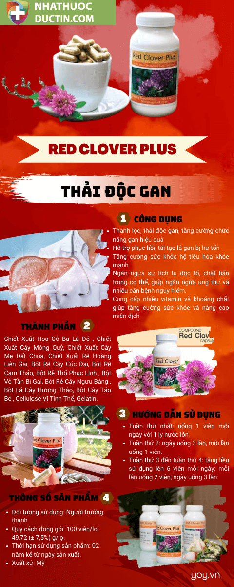 Combo 7 Sản Phẩm Thải Độc Toàn Diện Unicity 38 bo thai doc unicity 6