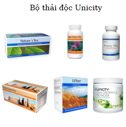 Bộ chuyển hóa 60 ngày của Unicity là gì? Hiệu quả khi sử dụng ra sao? 4 nubeauty 9