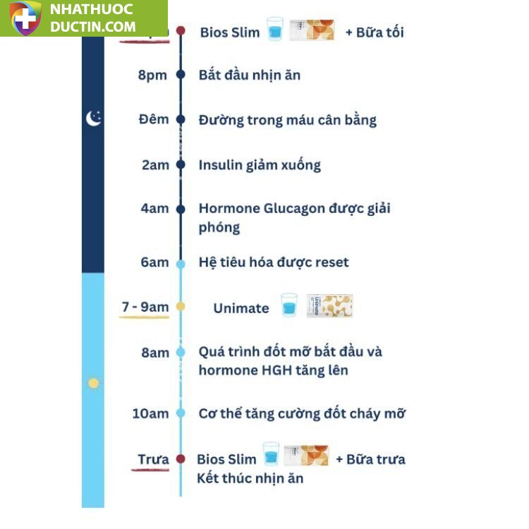 BỘ HỖ TRỢ GIẢM CÂN UNICITY SLIM UNIMATE CHANH GỪNG 21 Feel Great va che do 16 8