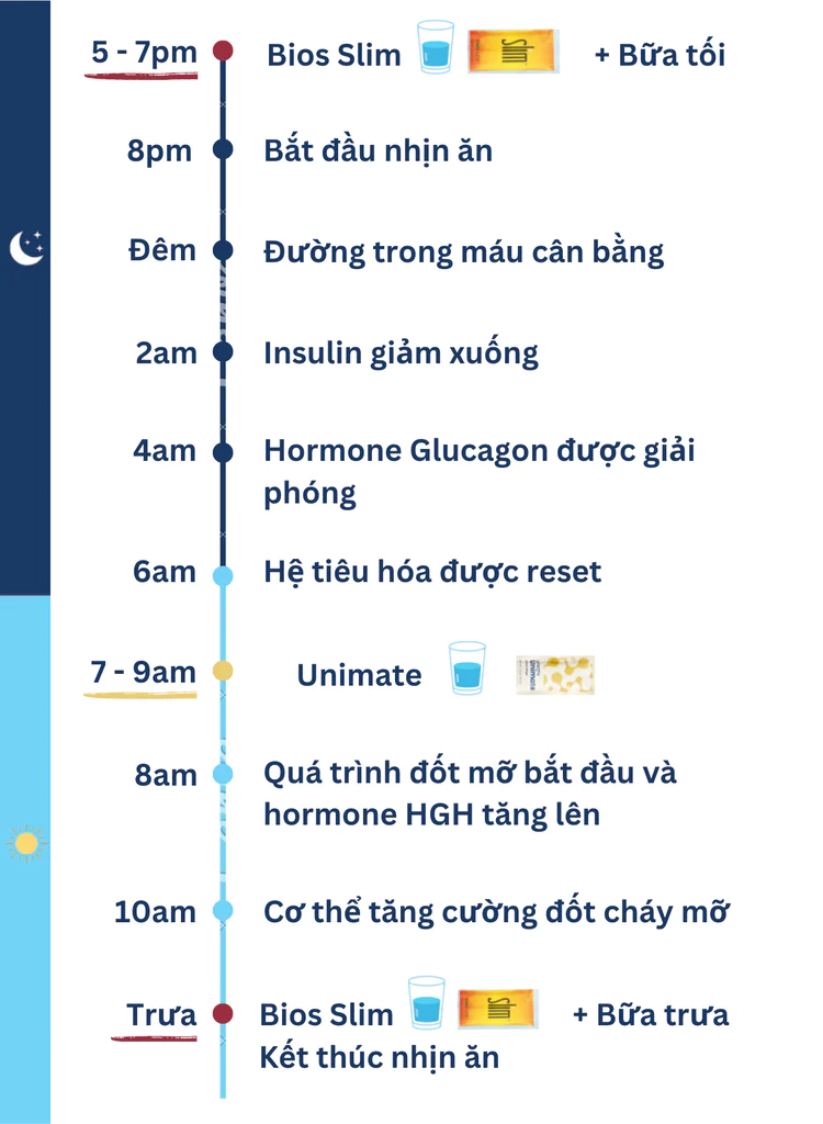 Bộ 3 giảm cân Unicity Bios Slim Unimate Dinh Dưỡng LC chính hãng 9 feel great approach Unimate Bios Life Slim