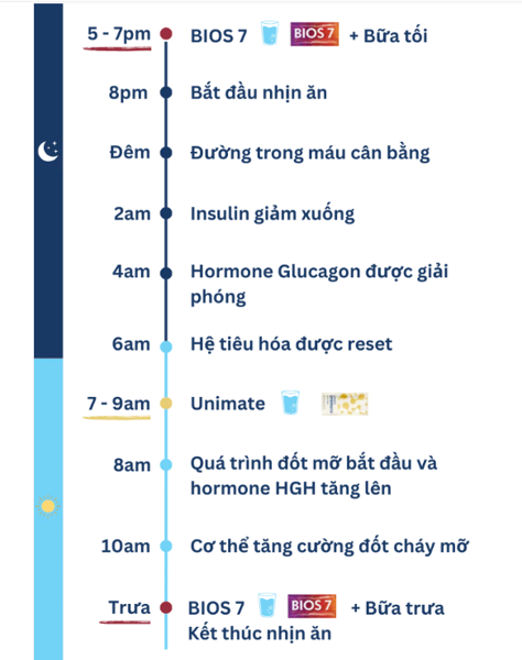 {FEEL GREAT} BIOS 7 VÀ UNIMATE CHANH GỪNG, BỘ ĐÔI SẢN PHẨM TĂNG TỐC ĐỐT MỠ, SỨC KHỎE TIÊU HÓA 14 iamcan3