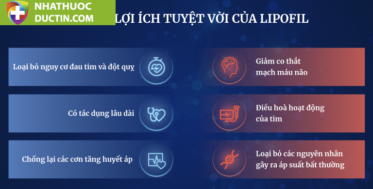 LIPOFIL Viên Uống Giảm Mỡ Máu, Mua Tại Hiệu Thuốc Giá Tốt 9 Anh man hinh 2024 10 19 luc 10.49.53 768x390 1