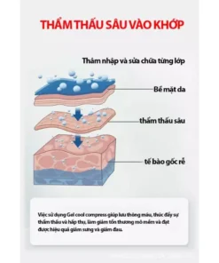 Gel giảm đau xương khớp - GEL THOÁT VỊ ĐĨA ĐỆM JINGUKANG 14 giamdau6 2
