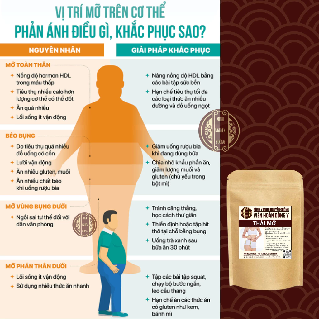 Viên Detox Thải Mỡ Giảm Cân - Minh Nguyên Đường - Thải Mỡ Bụng, Mỡ Thành Mạch, Mỡ Nội Tạng, Đốt Mỡ 24 hoandong3